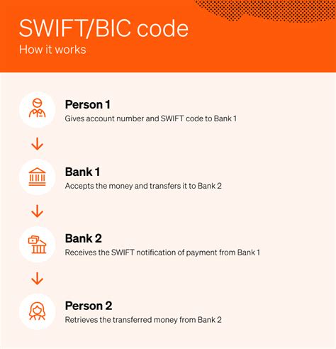 EWBKHKHH XXX BIC / SWIFT Code .